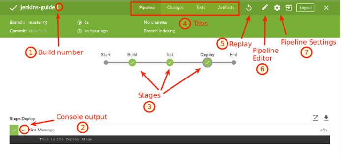 First Build Detail First Build Detail
