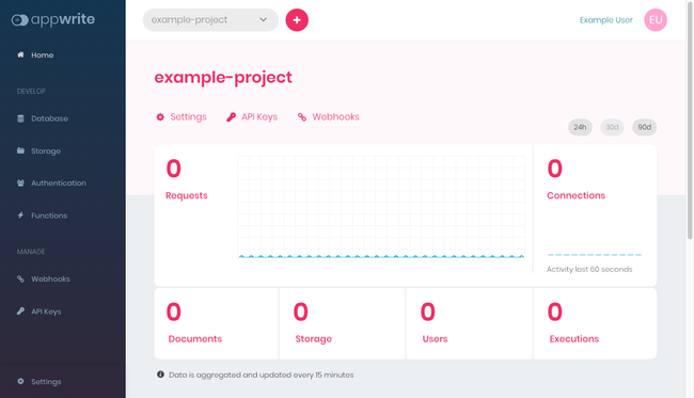 Appwrite project dashboard