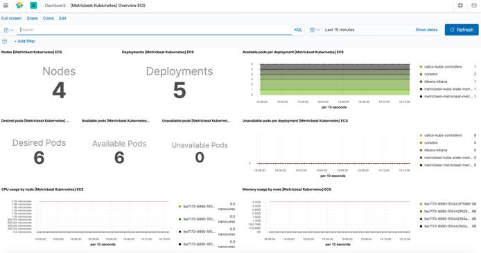 Kibana Kubernetes Dashboards Kibana Kubernetes Dashboards