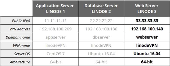 Three-Node cheat-sheet Three-Node cheat-sheet