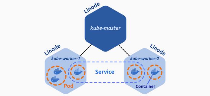 Kubernetes Cluster Kubernetes Cluster