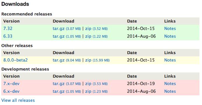 Drupal Download Chart. Drupal Download Chart.
